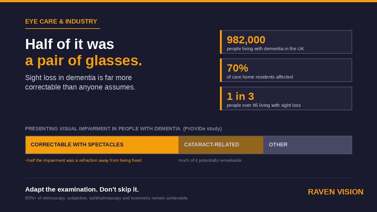 Eye Care for Patients With Dementia: A Practical Guide for UK Independent Optician Practices