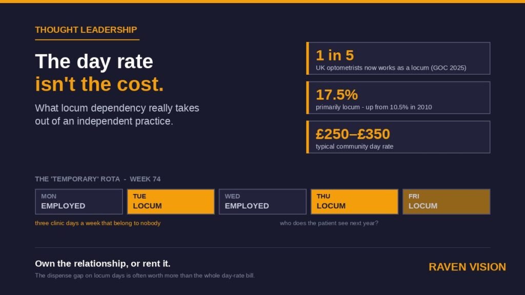 The Locum-Dependency Trap: What Long-Term Locum Reliance Costs UK Independent Optician Practices