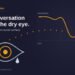 A stylised eye with an amber iris and a single tear, linked by a dotted line to a falling oestrogen curve on a navy background - menopause and eye health in UK independent optician practices.