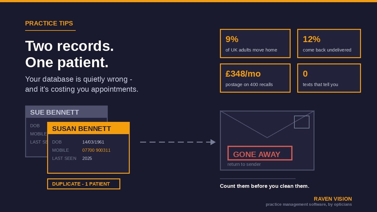 Your Patient Database Is Quietly Wrong: A Data Clean-Up Guide for UK Independent Optician Practices