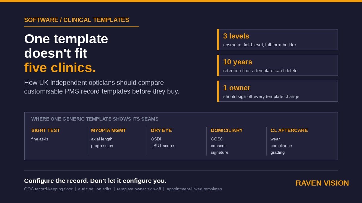 Clinical Record Templates in UK Optician PMS: How to Compare Customisable Software Before You Buy
