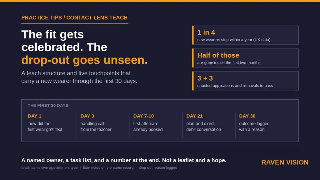 Contact Lens Teach Appointments: How UK Independent Opticians Keep New Wearers Past the First 30 Days