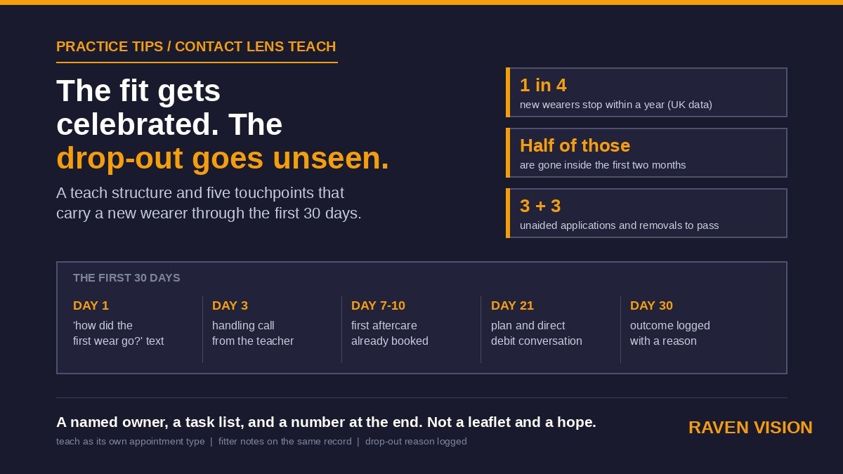 Contact Lens Teach Appointments: How UK Independent Opticians Keep New Wearers Past the First 30 Days
