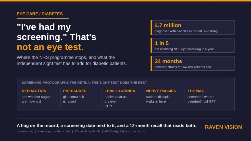 Diabetic Eye Care in UK Independent Optician Practices: What the Screening Programme Doesn’t Cover
