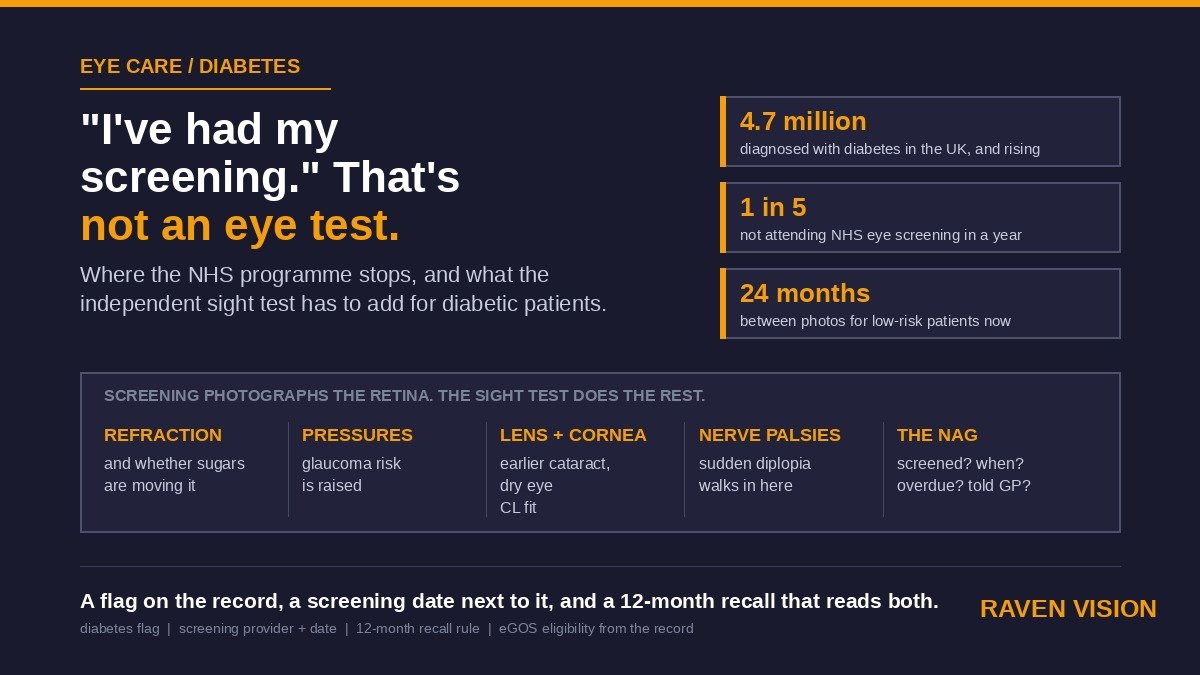 Diabetic Eye Care in UK Independent Optician Practices: What the Screening Programme Doesn’t Cover