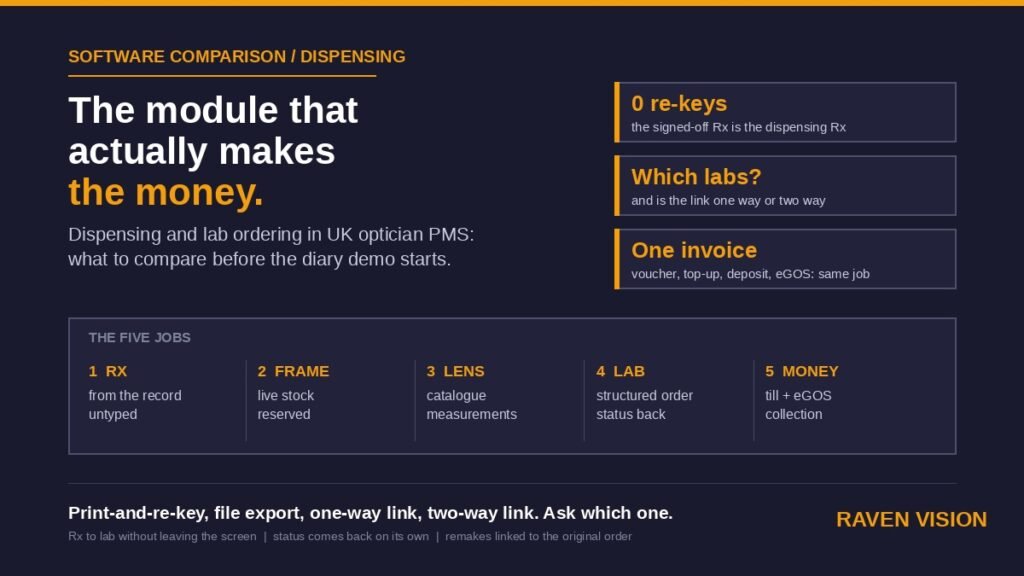 Dispensing and Lab Ordering in UK Optician Practice Management Software: How to Compare the Module That Makes the Money in 2026