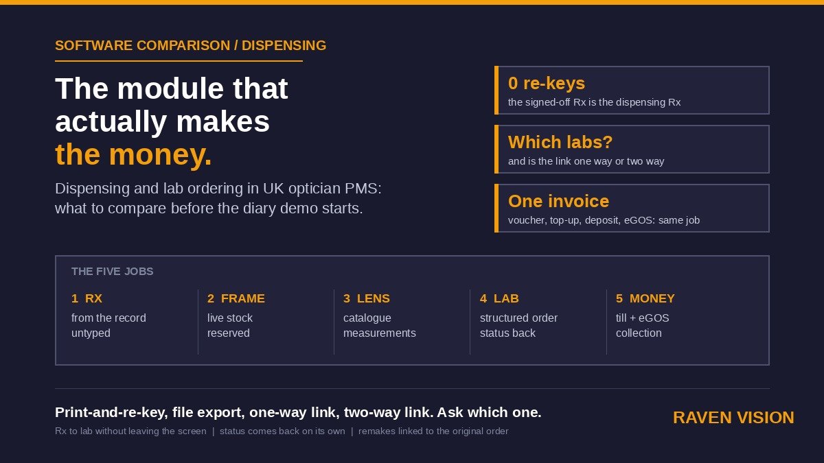 Dispensing and Lab Ordering in UK Optician Practice Management Software: How to Compare the Module That Makes the Money in 2026