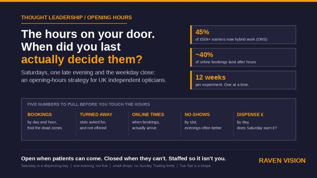 Optician Opening Hours: Why UK Independents Should Rethink Saturdays, Late Nights and the Weekday Close in 2026