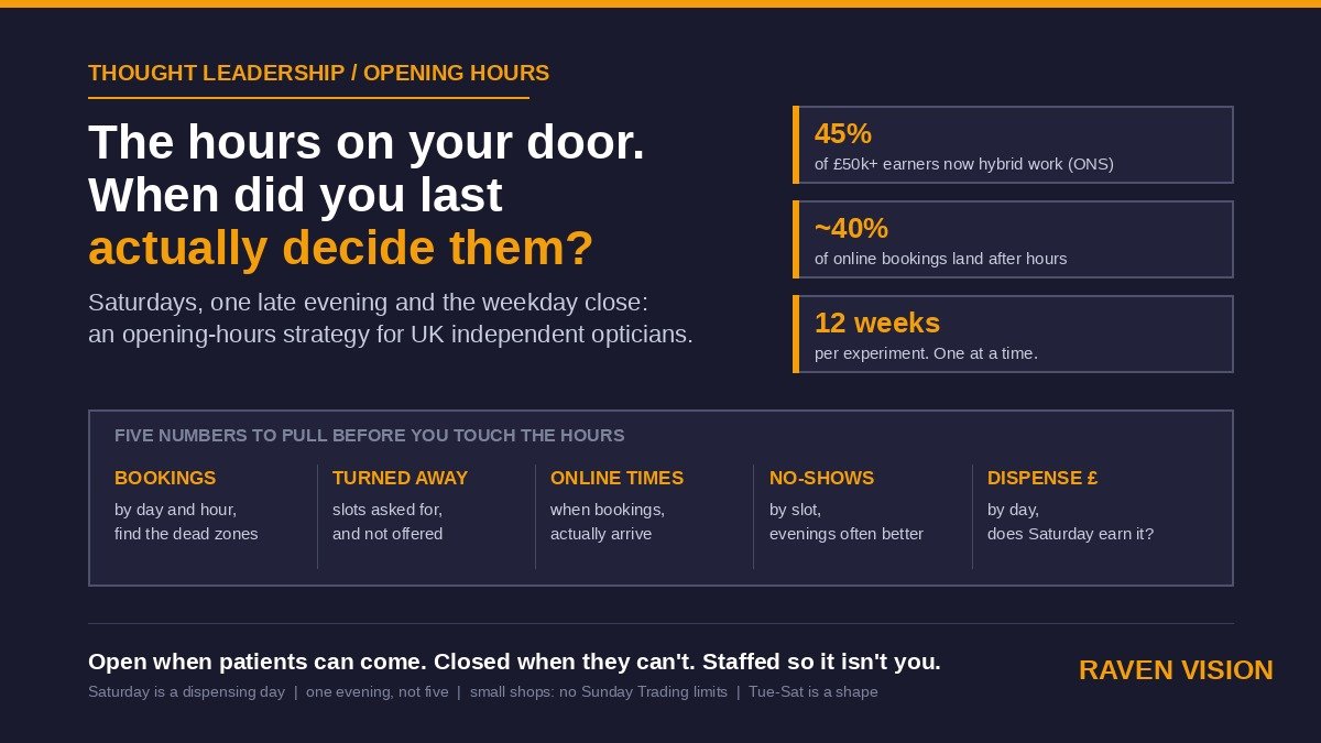 Optician Opening Hours: Why UK Independents Should Rethink Saturdays, Late Nights and the Weekday Close in 2026