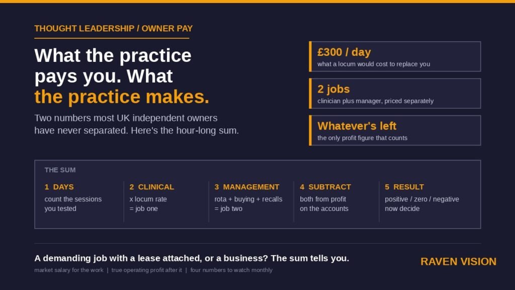 Are You Paying Yourself Properly? Owner Pay vs Profit in a UK Independent Optician Practice in 2026