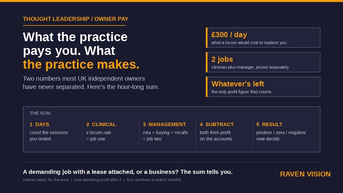Are You Paying Yourself Properly? Owner Pay vs Profit in a UK Independent Optician Practice in 2026