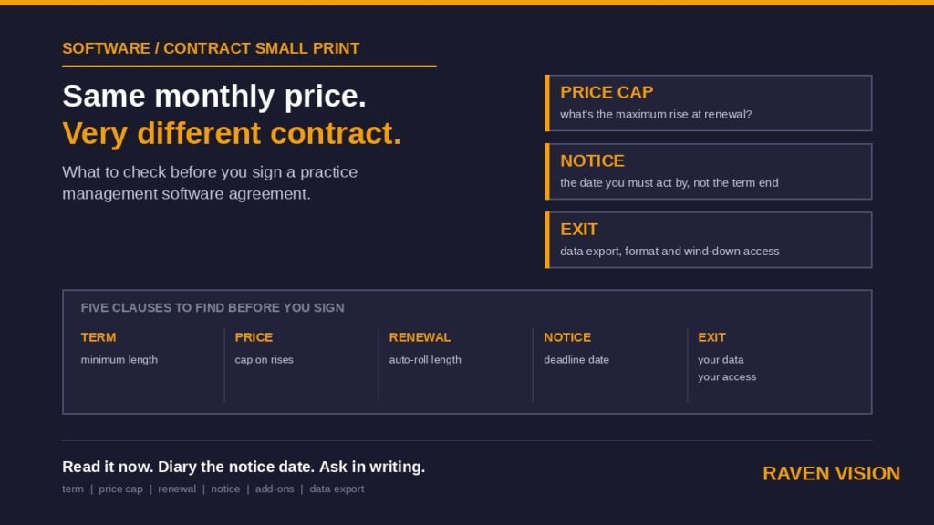 Practice Management Software Contract Terms: Price Rises, Auto-Renewal and Notice Periods for UK Opticians