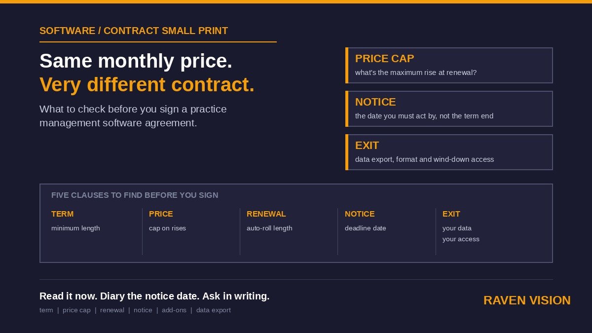 Practice Management Software Contract Terms: Price Rises, Auto-Renewal and Notice Periods for UK Opticians