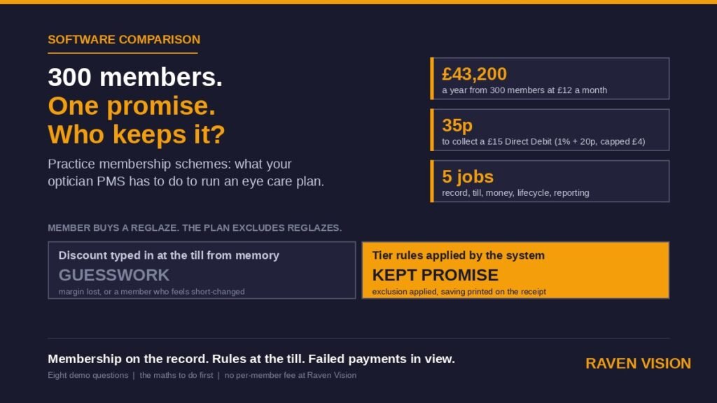 Practice Membership Schemes: What UK Optician Practice Management Software Must Do to Run an Eye Care Plan in 2026