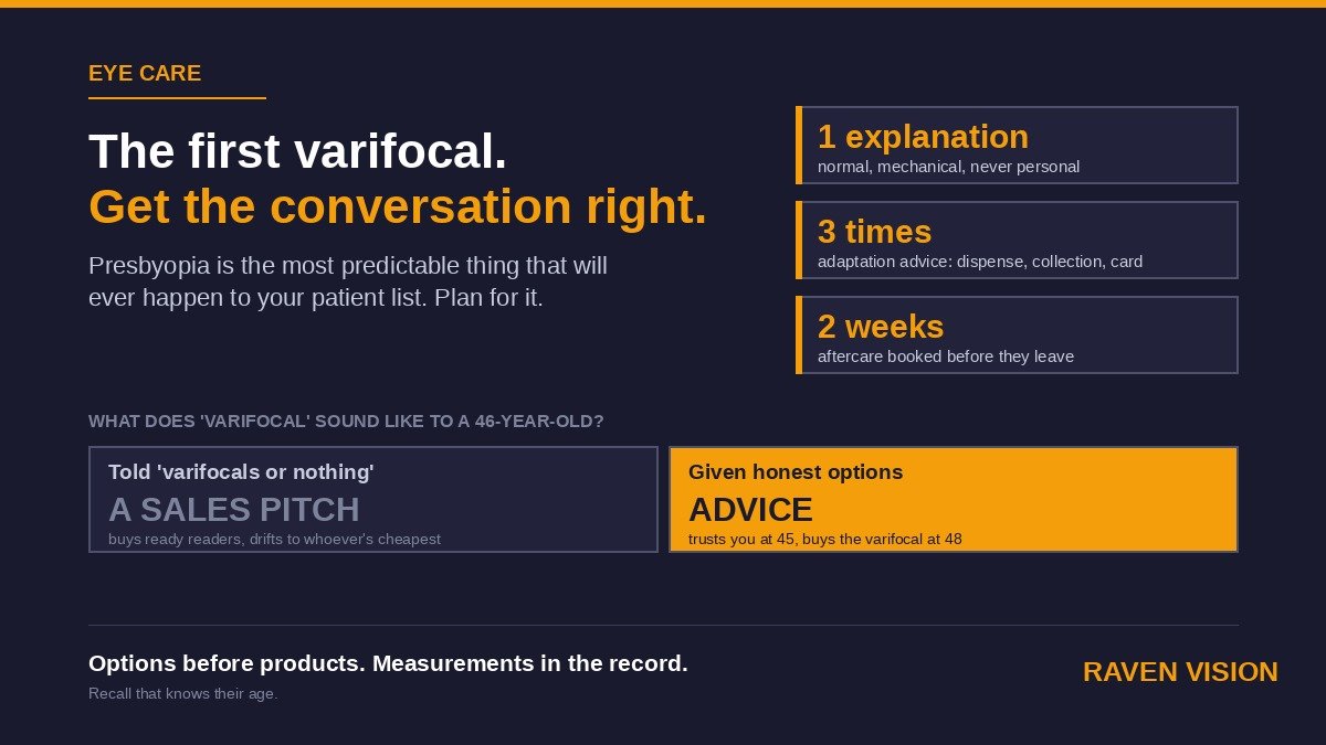 Presbyopia and the First Varifocal Conversation: How UK Independent Opticians Get It Right at 45+